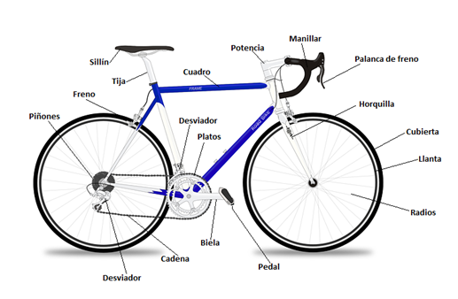 Punto de exclamación Debilidad a lo largo Componentes de bicicletas, de montaña, carretera,... en Bikestocks -  Bikestocks